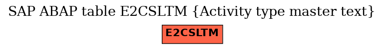 E-R Diagram for table E2CSLTM (Activity type master text)