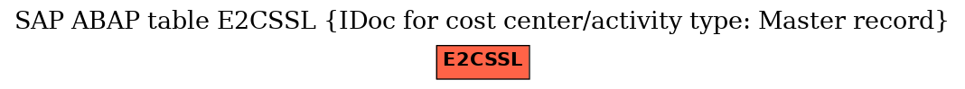 E-R Diagram for table E2CSSL (IDoc for cost center/activity type: Master record)