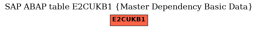 E-R Diagram for table E2CUKB1 (Master Dependency Basic Data)