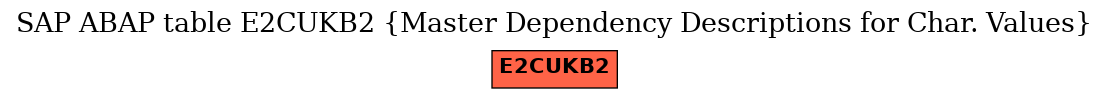 E-R Diagram for table E2CUKB2 (Master Dependency Descriptions for Char. Values)