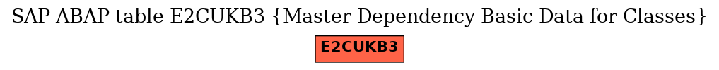 E-R Diagram for table E2CUKB3 (Master Dependency Basic Data for Classes)