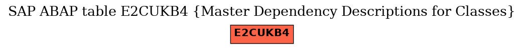 E-R Diagram for table E2CUKB4 (Master Dependency Descriptions for Classes)