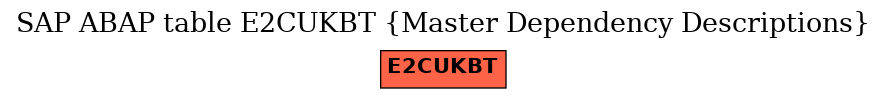 E-R Diagram for table E2CUKBT (Master Dependency Descriptions)