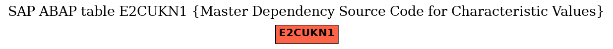 E-R Diagram for table E2CUKN1 (Master Dependency Source Code for Characteristic Values)