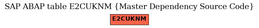 E-R Diagram for table E2CUKNM (Master Dependency Source Code)