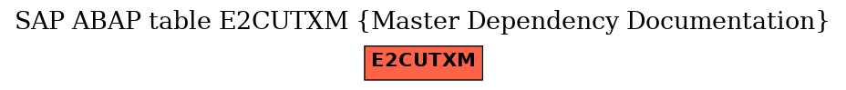 E-R Diagram for table E2CUTXM (Master Dependency Documentation)