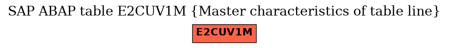 E-R Diagram for table E2CUV1M (Master characteristics of table line)