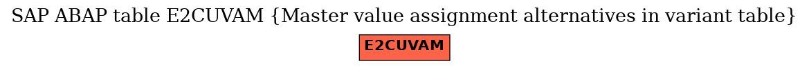 E-R Diagram for table E2CUVAM (Master value assignment alternatives in variant table)