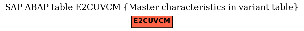 E-R Diagram for table E2CUVCM (Master characteristics in variant table)