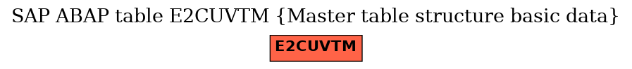 E-R Diagram for table E2CUVTM (Master table structure basic data)