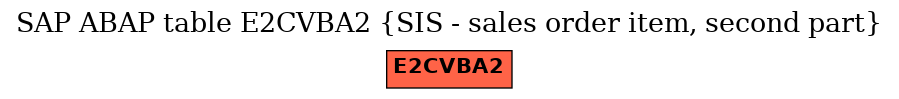 E-R Diagram for table E2CVBA2 (SIS - sales order item, second part)