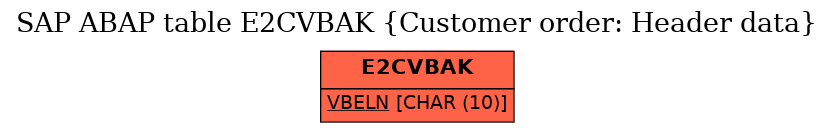 E-R Diagram for table E2CVBAK (Customer order: Header data)