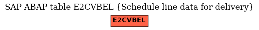 E-R Diagram for table E2CVBEL (Schedule line data for delivery)