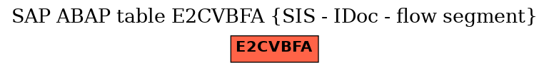 E-R Diagram for table E2CVBFA (SIS - IDoc - flow segment)