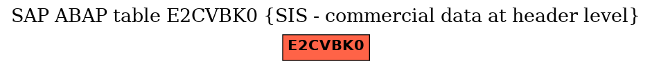 E-R Diagram for table E2CVBK0 (SIS - commercial data at header level)