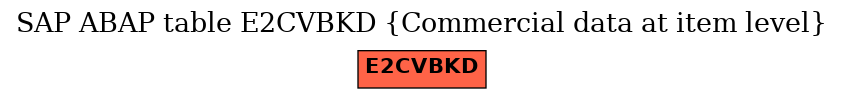 E-R Diagram for table E2CVBKD (Commercial data at item level)