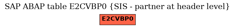 E-R Diagram for table E2CVBP0 (SIS - partner at header level)