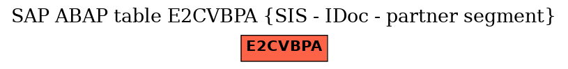 E-R Diagram for table E2CVBPA (SIS - IDoc - partner segment)