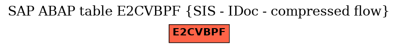 E-R Diagram for table E2CVBPF (SIS - IDoc - compressed flow)