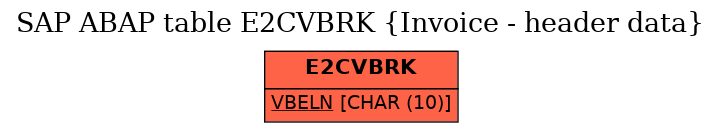 E-R Diagram for table E2CVBRK (Invoice - header data)