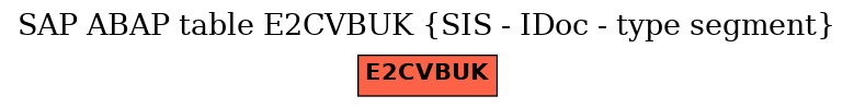 E-R Diagram for table E2CVBUK (SIS - IDoc - type segment)