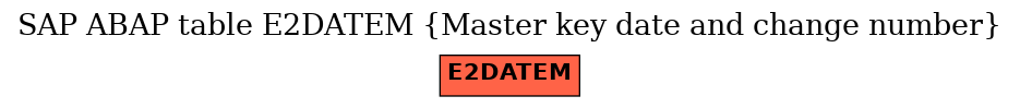 E-R Diagram for table E2DATEM (Master key date and change number)