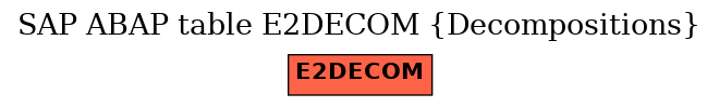 E-R Diagram for table E2DECOM (Decompositions)