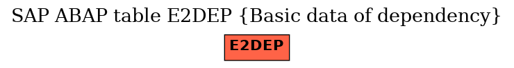 E-R Diagram for table E2DEP (Basic data of dependency)