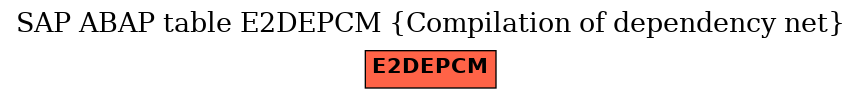E-R Diagram for table E2DEPCM (Compilation of dependency net)