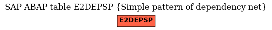 E-R Diagram for table E2DEPSP (Simple pattern of dependency net)