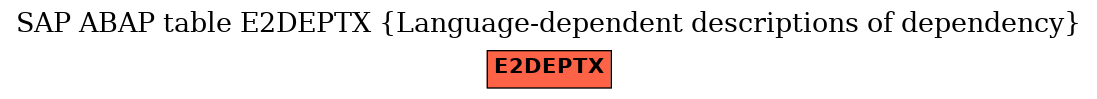 E-R Diagram for table E2DEPTX (Language-dependent descriptions of dependency)
