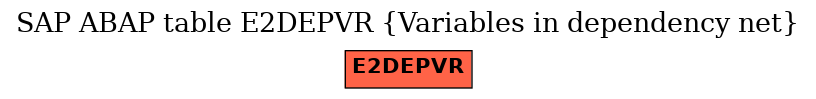 E-R Diagram for table E2DEPVR (Variables in dependency net)