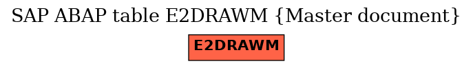 E-R Diagram for table E2DRAWM (Master document)