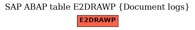 E-R Diagram for table E2DRAWP (Document logs)