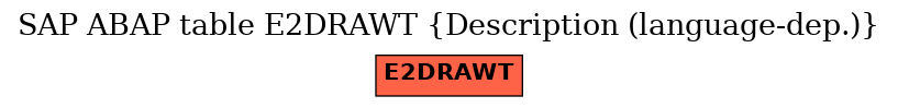 E-R Diagram for table E2DRAWT (Description (language-dep.))