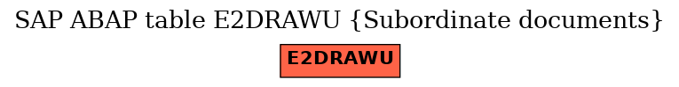 E-R Diagram for table E2DRAWU (Subordinate documents)