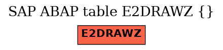 E-R Diagram for table E2DRAWZ ()