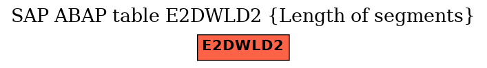 E-R Diagram for table E2DWLD2 (Length of segments)