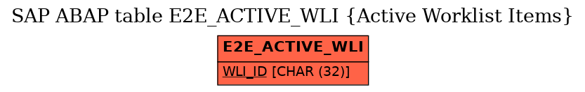 E-R Diagram for table E2E_ACTIVE_WLI (Active Worklist Items)