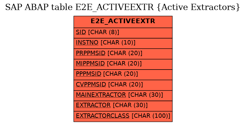 E-R Diagram for table E2E_ACTIVEEXTR (Active Extractors)