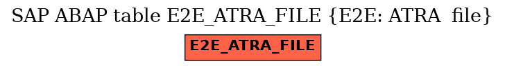 E-R Diagram for table E2E_ATRA_FILE (E2E: ATRA  file)