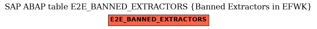 E-R Diagram for table E2E_BANNED_EXTRACTORS (Banned Extractors in EFWK)