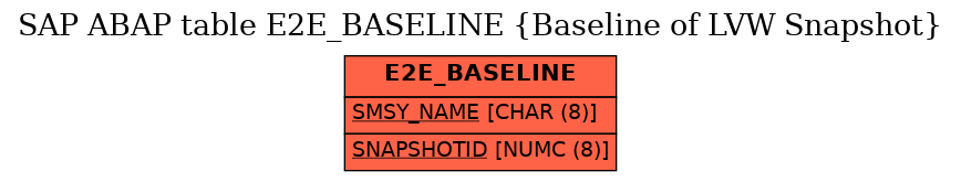 E-R Diagram for table E2E_BASELINE (Baseline of LVW Snapshot)