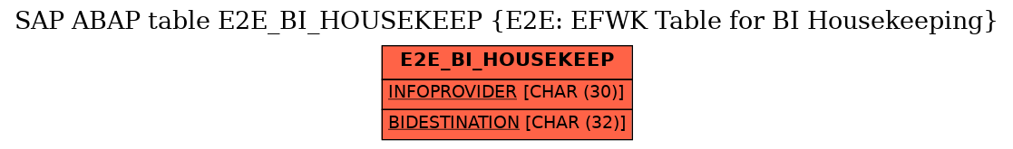 E-R Diagram for table E2E_BI_HOUSEKEEP (E2E: EFWK Table for BI Housekeeping)