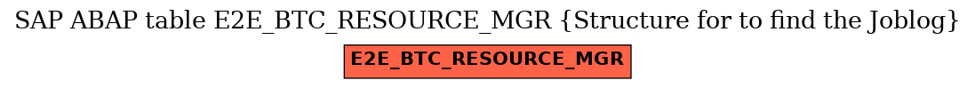 E-R Diagram for table E2E_BTC_RESOURCE_MGR (Structure for to find the Joblog)