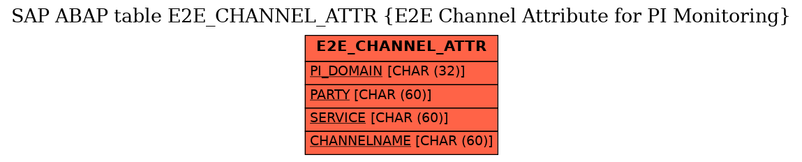 E-R Diagram for table E2E_CHANNEL_ATTR (E2E Channel Attribute for PI Monitoring)