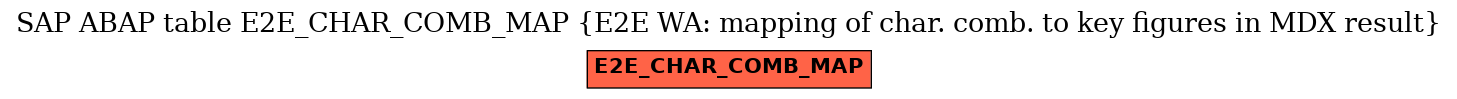 E-R Diagram for table E2E_CHAR_COMB_MAP (E2E WA: mapping of char. comb. to key figures in MDX result)