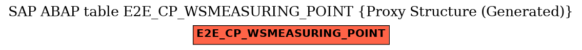 E-R Diagram for table E2E_CP_WSMEASURING_POINT (Proxy Structure (Generated))