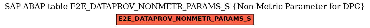 E-R Diagram for table E2E_DATAPROV_NONMETR_PARAMS_S (Non-Metric Parameter for DPC)