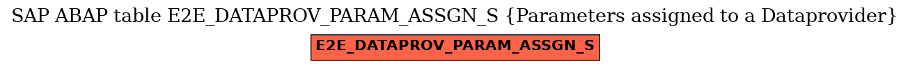 E-R Diagram for table E2E_DATAPROV_PARAM_ASSGN_S (Parameters assigned to a Dataprovider)